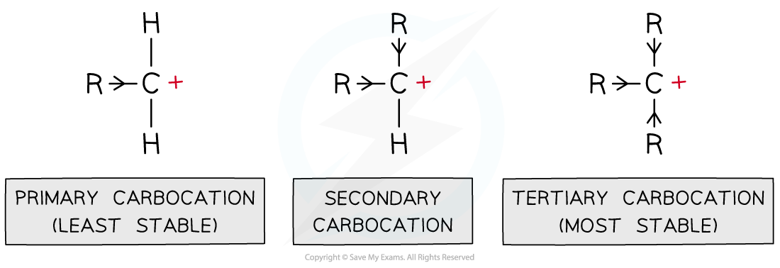 3.2-Hydrocarbons-Inductive-Effect