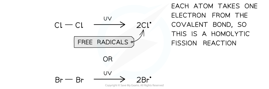 3.2-Hydrocarbons-Initiation-Step