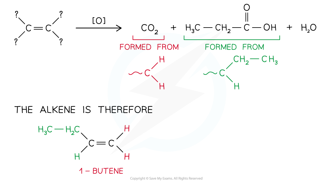 3.2-Hydrocarbons-Oxidation-of-1-butene