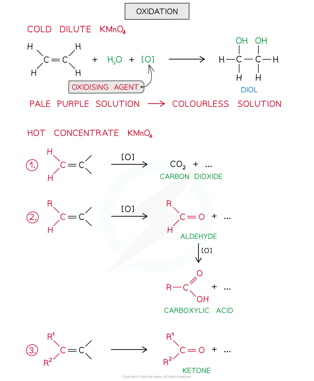 3.2-Hydrocarbons-Oxidation-of-Alkenes