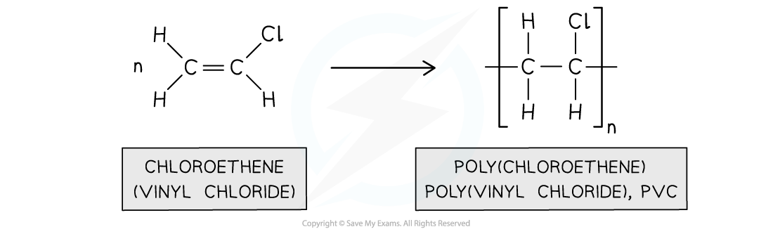 3.2-Hydrocarbons-PVC