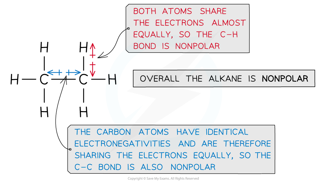 3.2-Hydrocarbons-Polarity-Alkanes