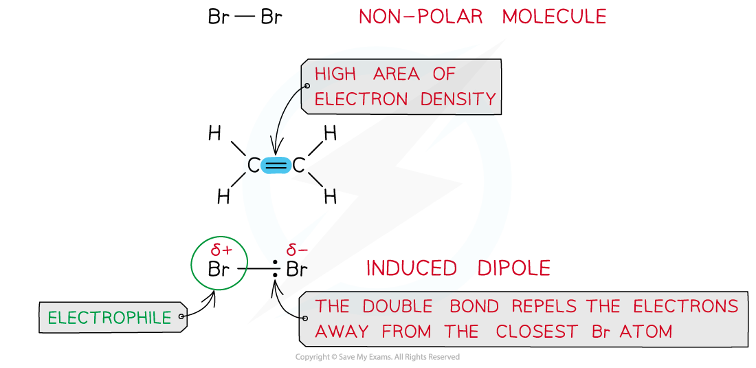 3.2-Hydrocarbons-Polarity-Br2_1