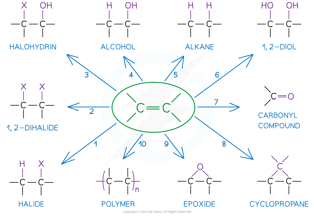 3.2-Hydrocarbons-Reactions-of-Alkenes