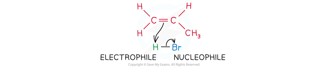 3.2-Hydrocarbons-Step-1_Markovnikovs-Rule