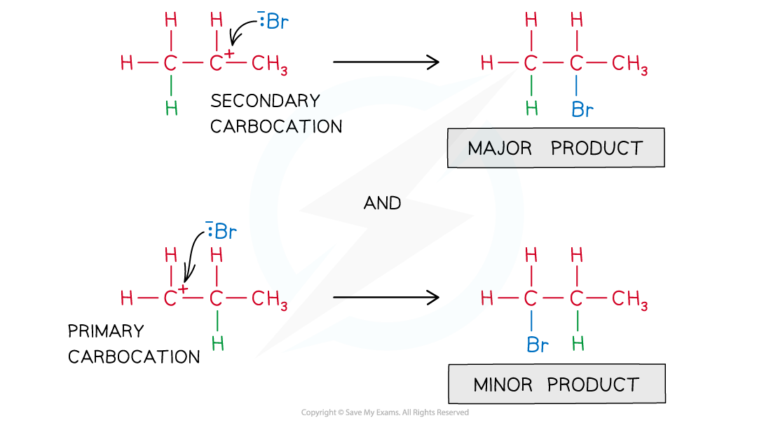 3.2-Hydrocarbons-Step-3_Markovnikovs-Rule