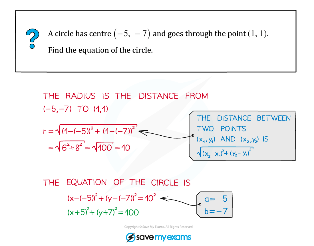3.2.1-Eqn-of-Circle-Example