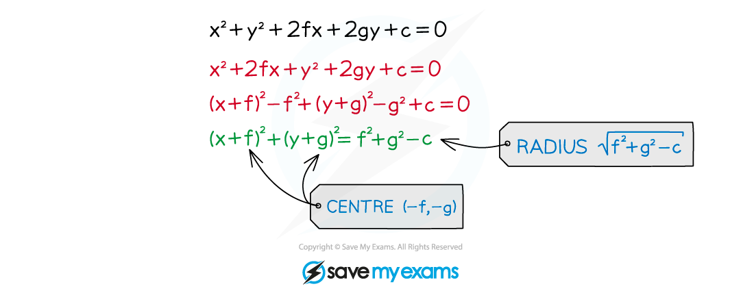 3.2.2-Circle-Ctr-Rad-general-illustr