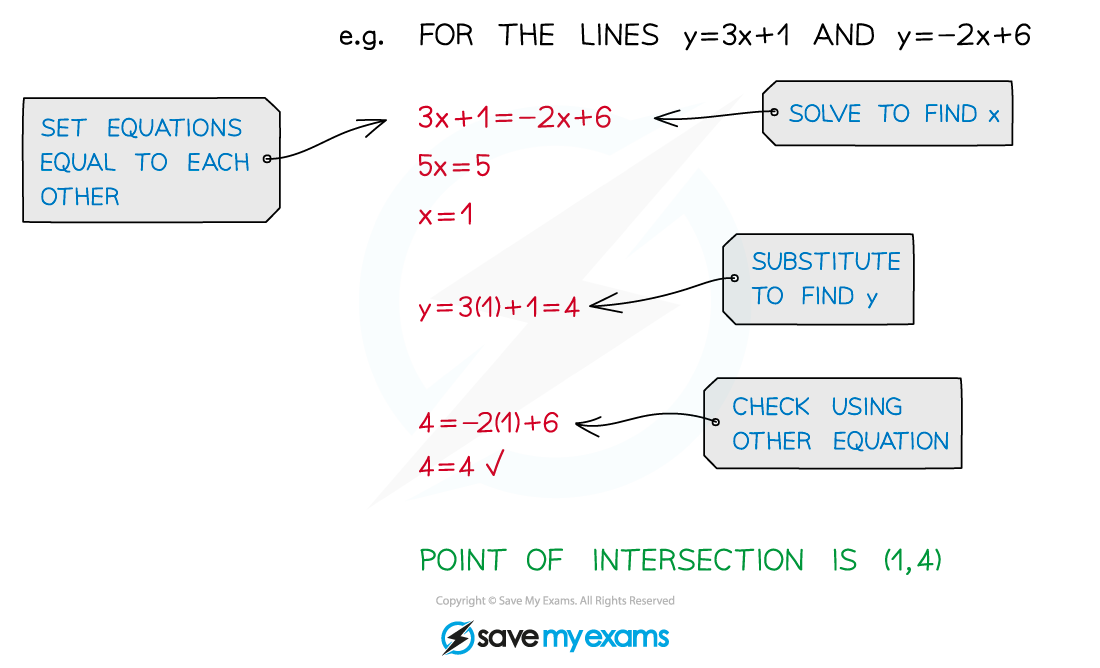 3.2.3-Find-lines-intersect