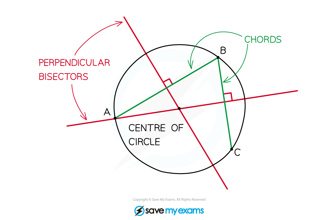 3.2.3-Perp-Bisect-Centre