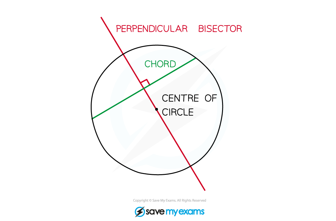 3.2.3-Perp-Bisect-Chord