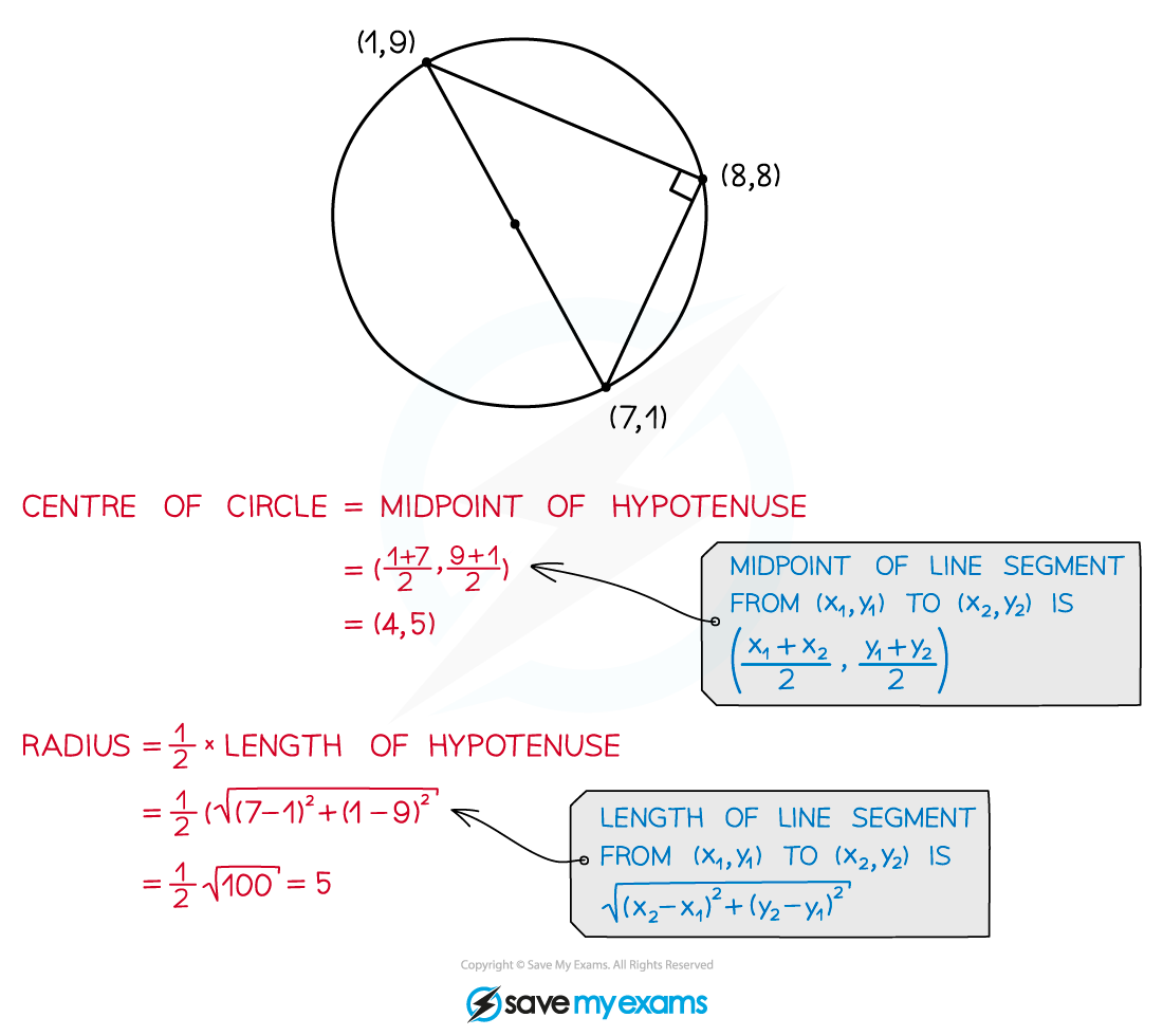 3.2.4-Angle-in-Semic-Illustr-3