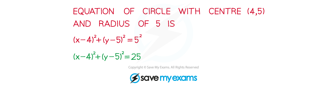 3.2.4-Angle-in-Semic-Illustr-4