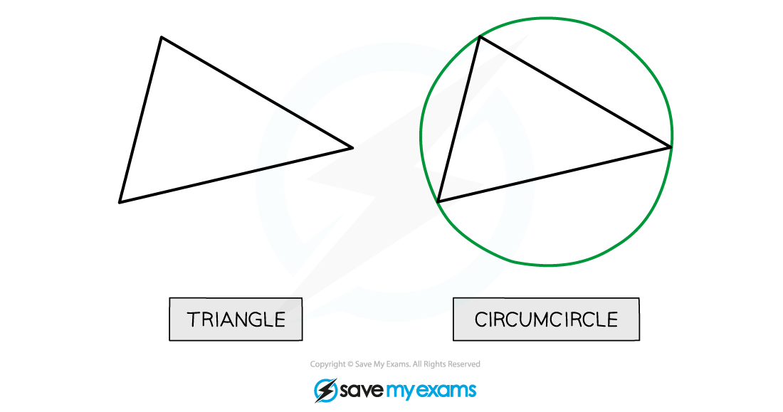 3.2.4-Circumcircle