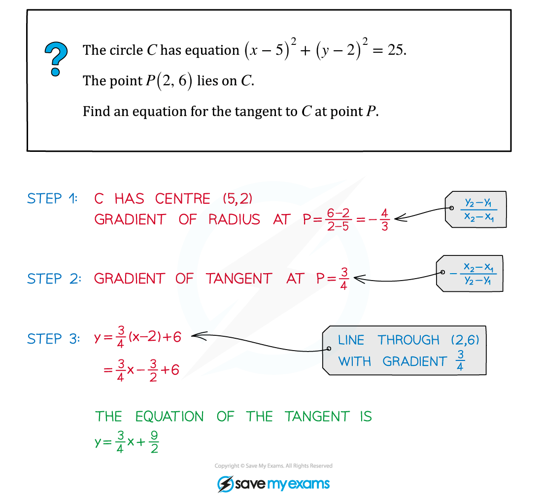 3.2.5-Radius-Tangent-Example