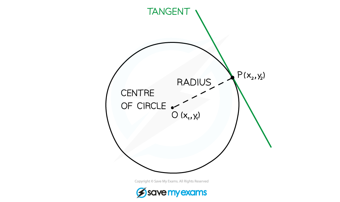 3.2.5-Tangent-Radius-Illustr_1