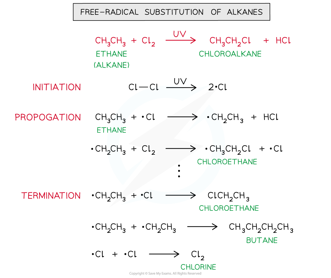 3.3-Halogen-Compounds-Free-Radical-Substitution_2