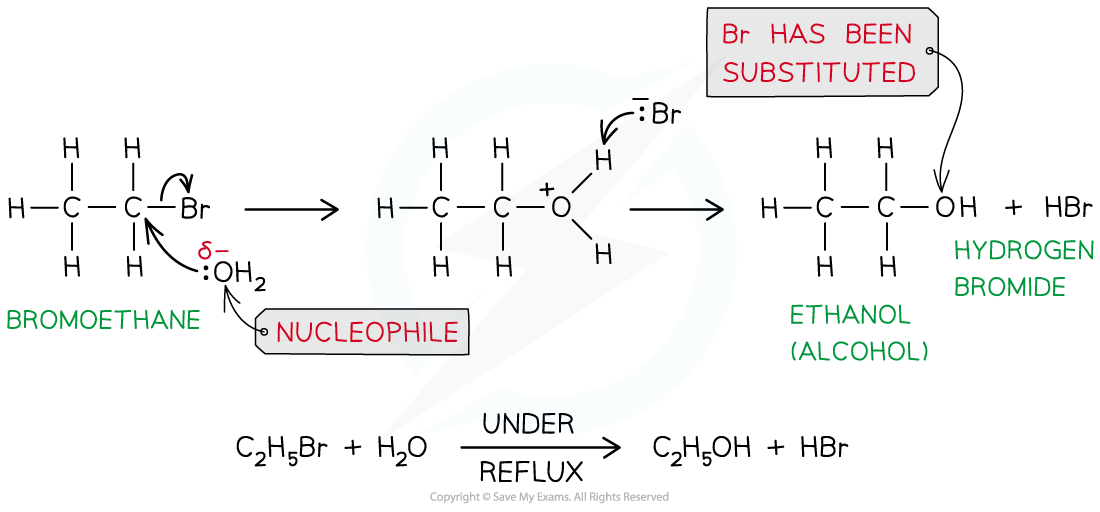 CIE A Level Chemistry复习笔记3.3.2 Substitution Reactions Of ...