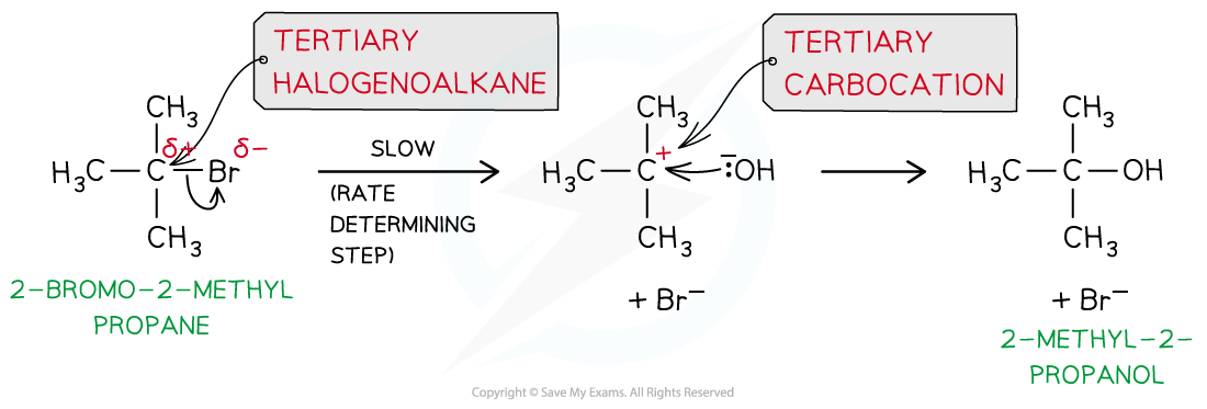 3.3-Halogen-Compounds-SN1-of-2-bromo-2-Methylpropane