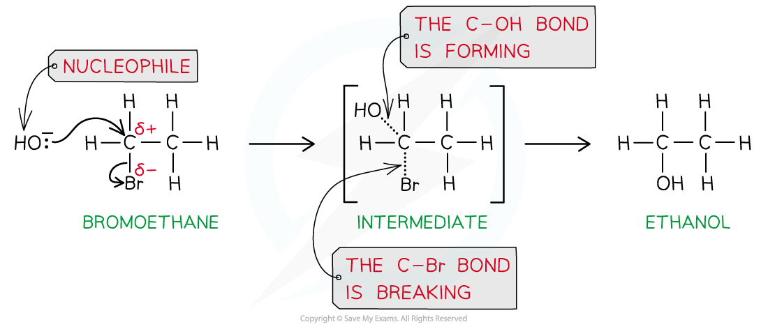 3.3-Halogen-Compounds-SN2-of-Bromoethane