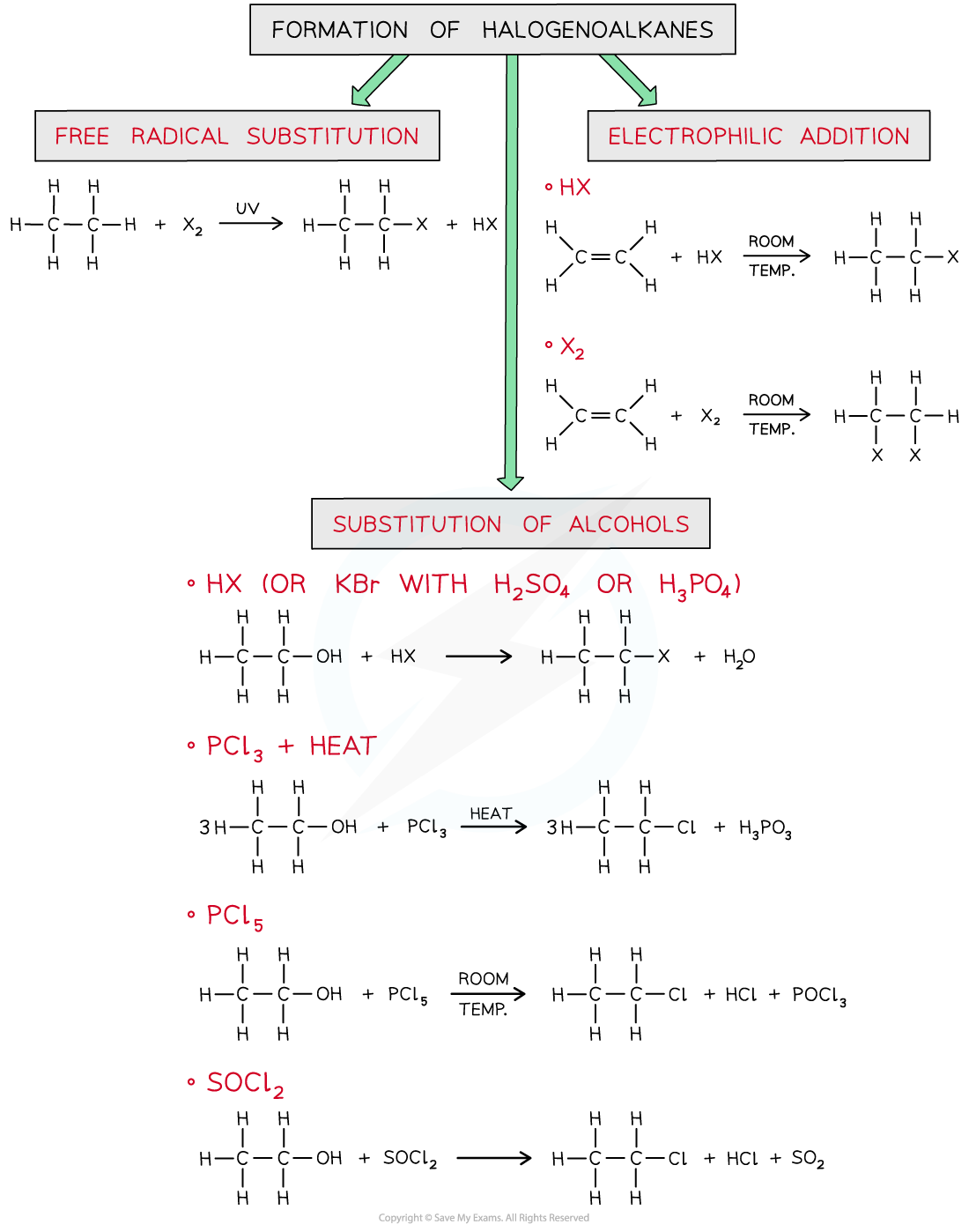 3.3-Halogen-Compounds-Summary