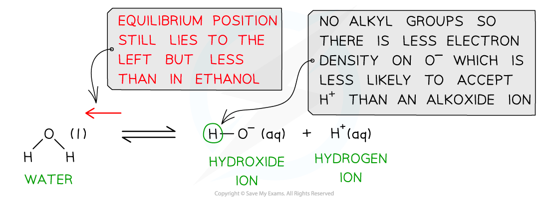 3.4-Hydroxy-Compounds-Acid-Behaviour-of-Water