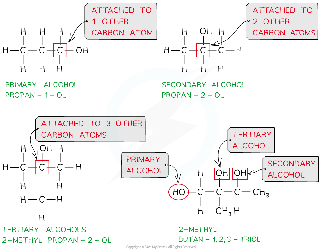 3.4-Hydroxy-Compounds-Classifying-Alcohols_1
