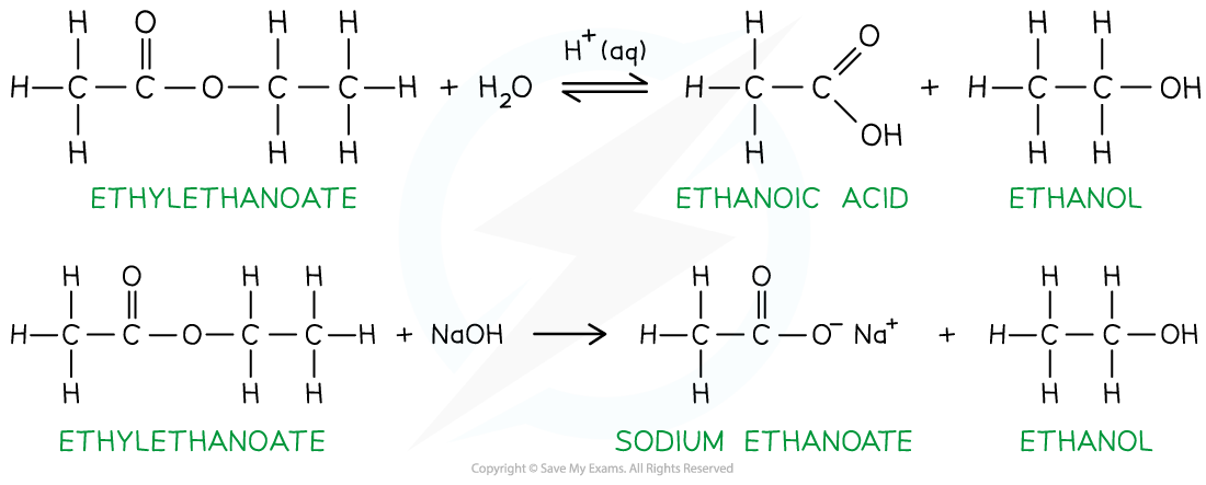 3.4-Hydroxy-Compounds-Hydrolysis