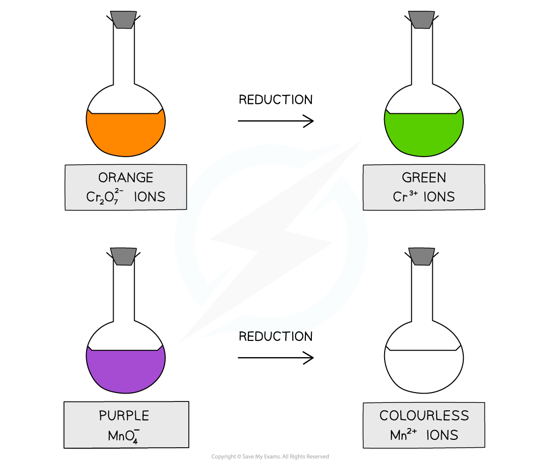 3.5-Carbonyl-Compounds-Oxidising-Agents_1