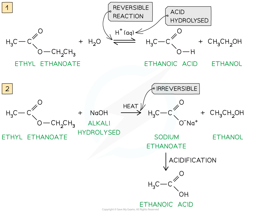 Cie A Level Chemistry Carboxylic Acids