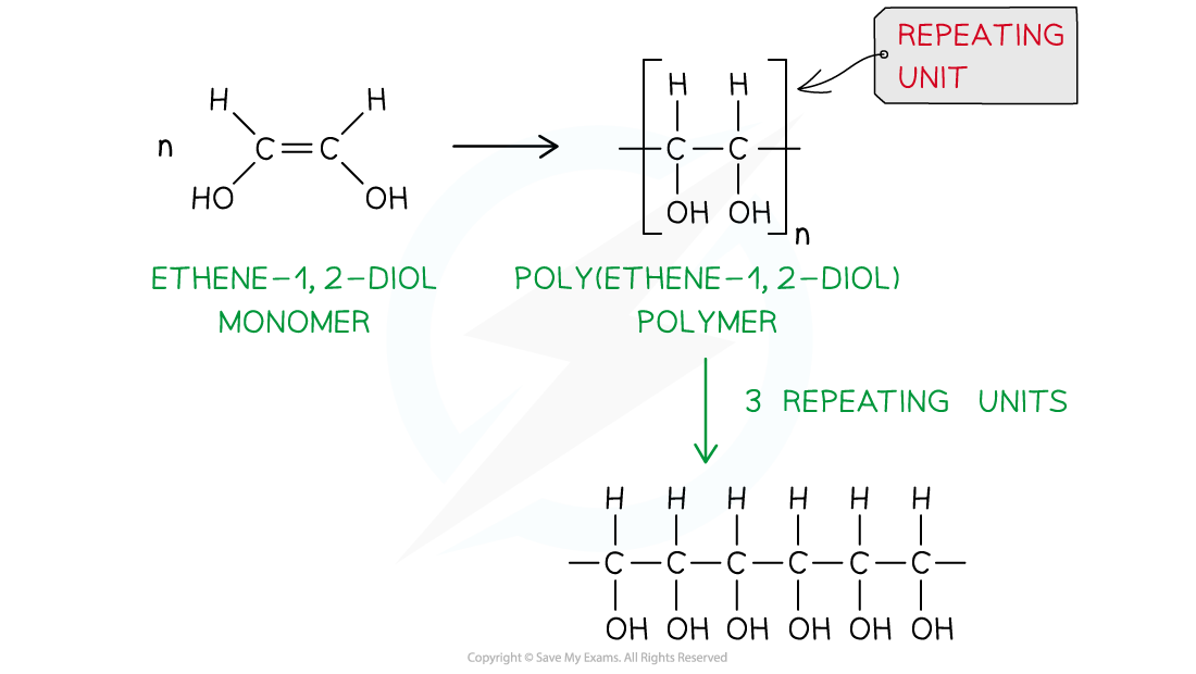 3.8-Polymerisation-Answer-3-Worked-example-Identifying-monomers