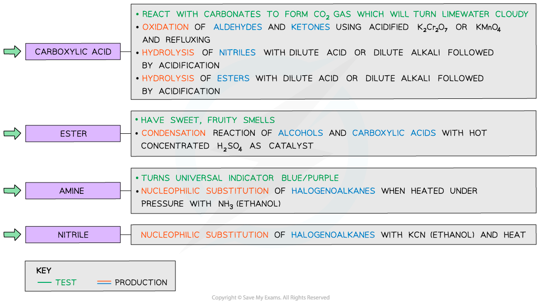 3.9-Organic-Synthesis-Functional-Groups-Flowchart-2