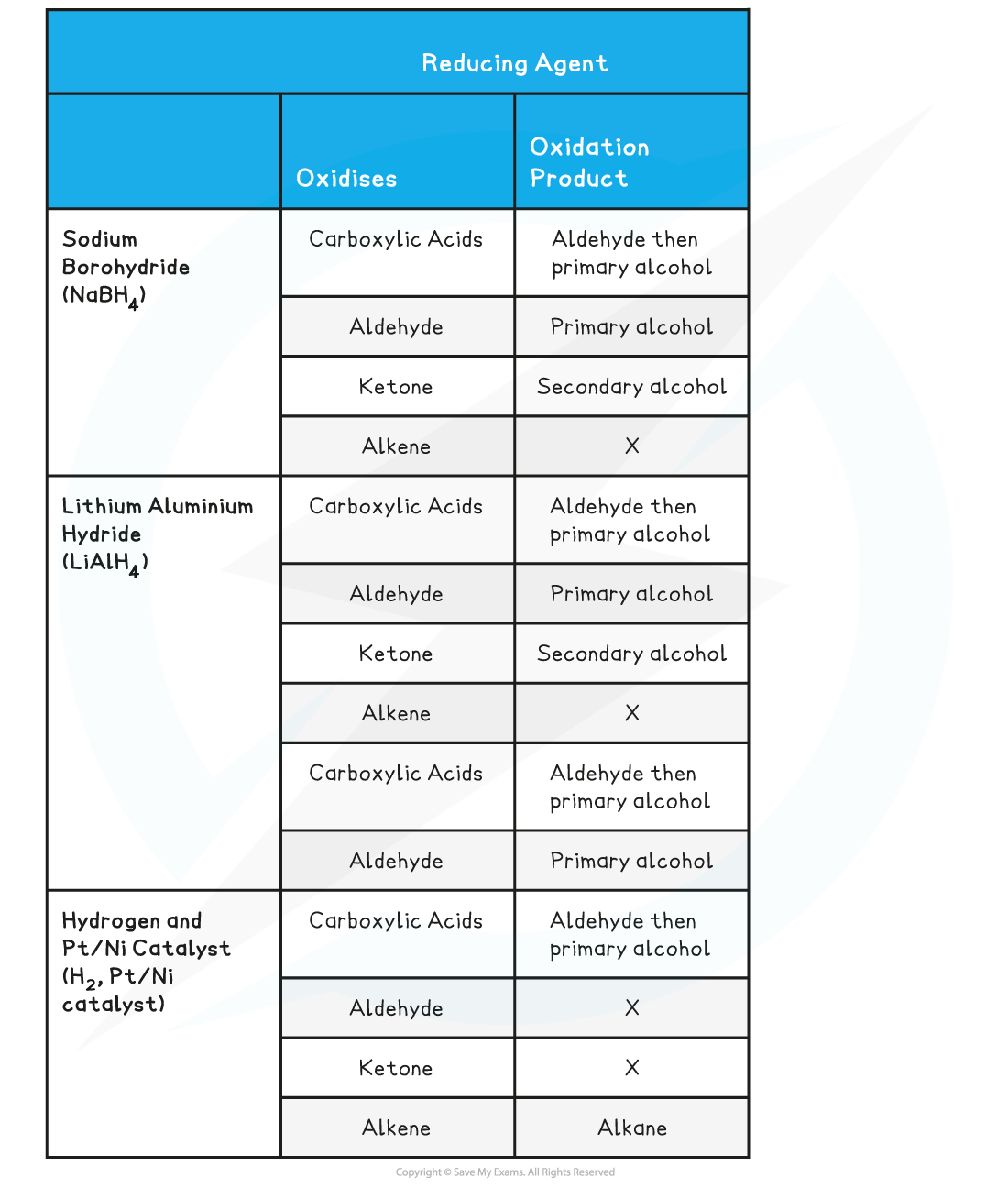 3.9-Organic-Synthesis-Table-3-2_Elucidating-Organic-Molecules