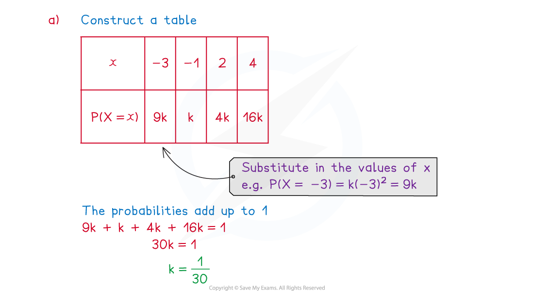 4-1-1-discrete-probability-distributions-we-solution-part-1