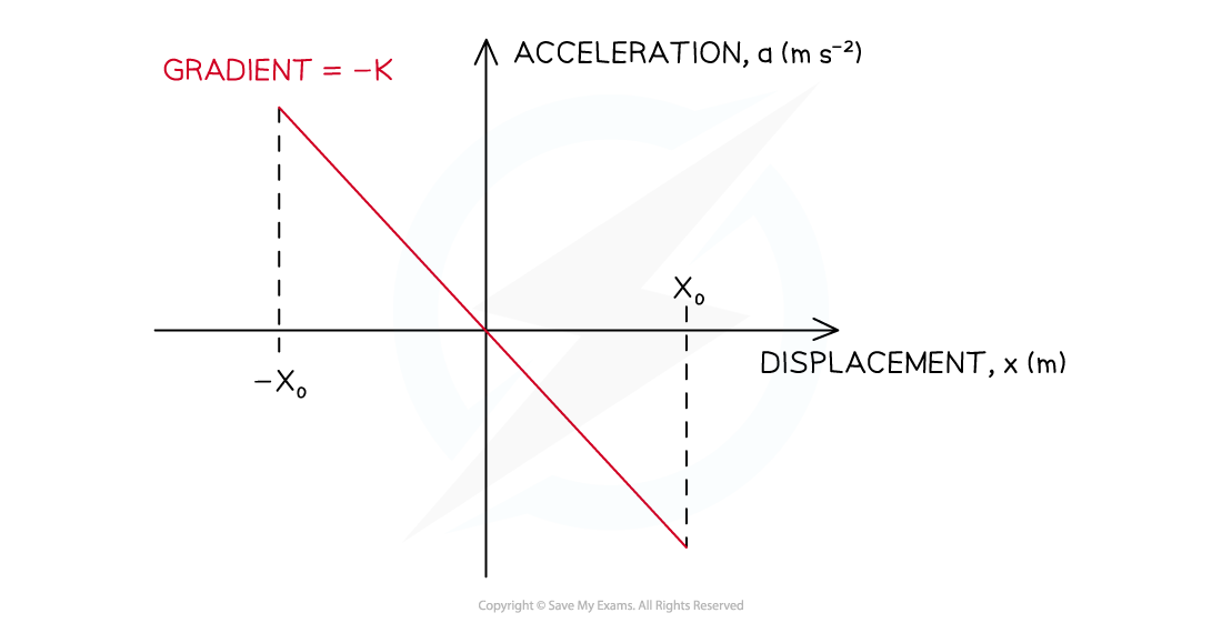 4-1-2-acceleration-graph_sl-physics-rn