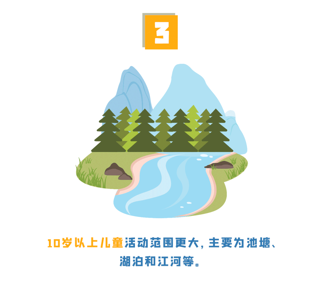 暑假防溺水，不做孤“泳”者！