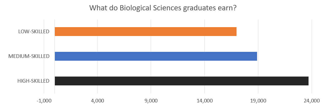 2023 CUG完全大学指南学科排名——生物科学专业