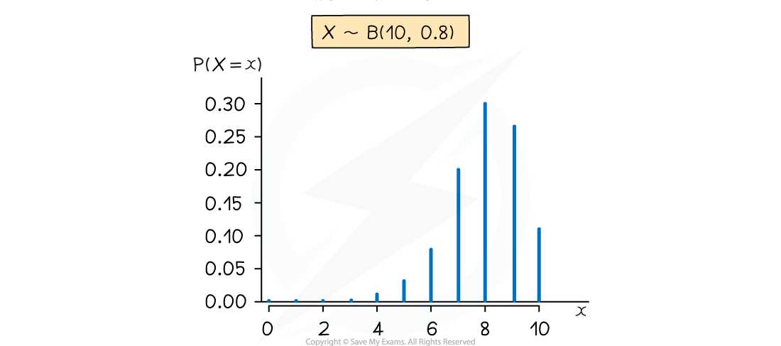 4-2-1-the-binomial-distribution-diagram-1-part-3-1