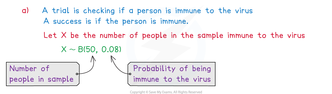 4-2-1-the-binomial-distribution-we-solution-part-1