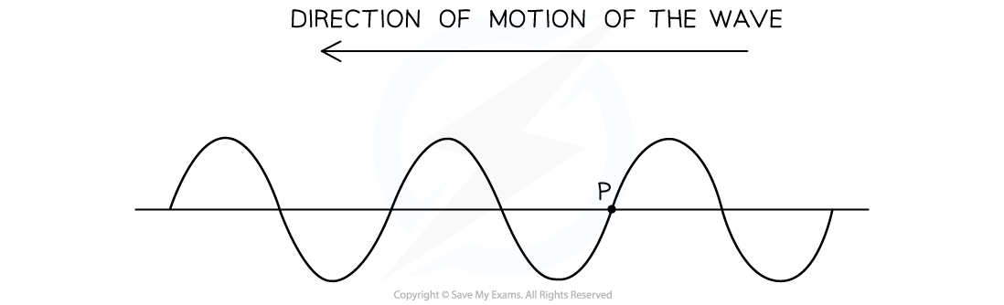 4-2-2-we1-trans-_-longi-wave-question-graph