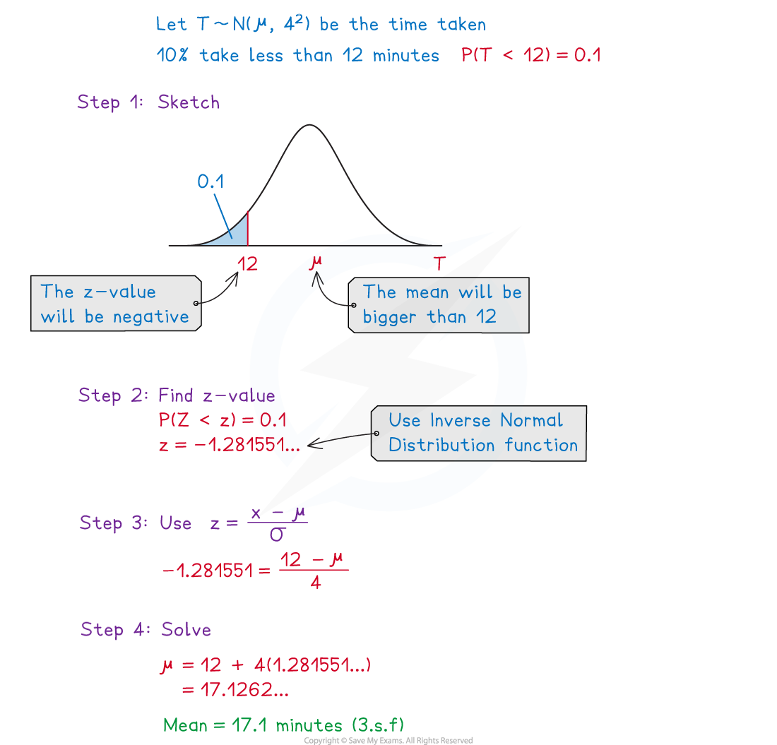 aqa-a-level-maths-statistics-4-3-3-standard-normal-distribution