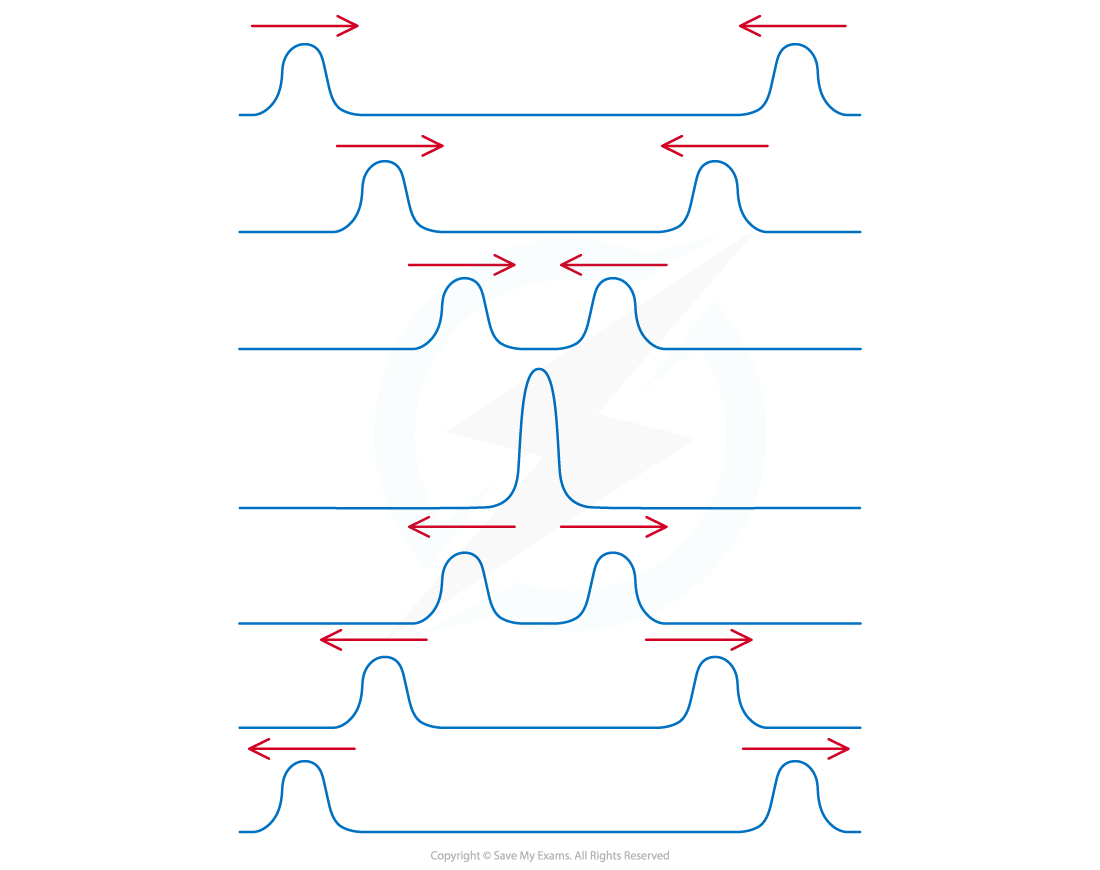 4-3-3-superposition-of-pulses_sl-physics-rn