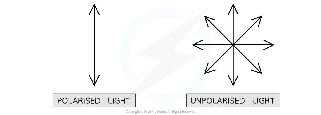 4-3-4-diagram-of-polarisation_sl-physics-rn