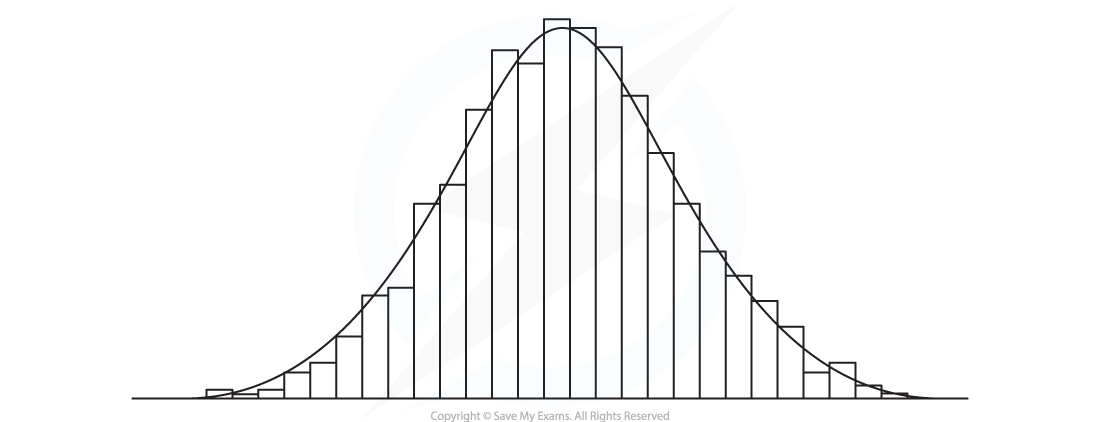 4-4-1-modelling-with-distributions-diagram-1