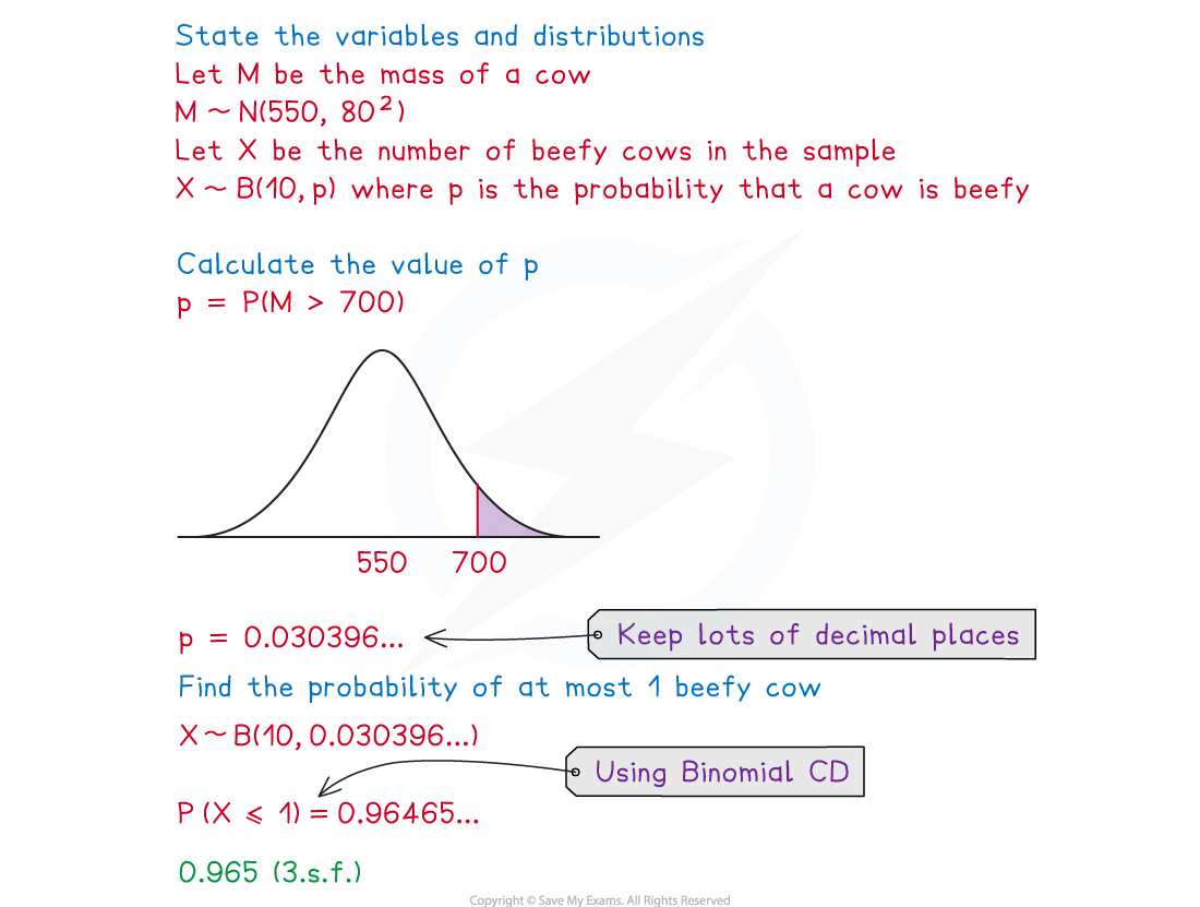 4-4-1-modelling-with-distributions-we-solution