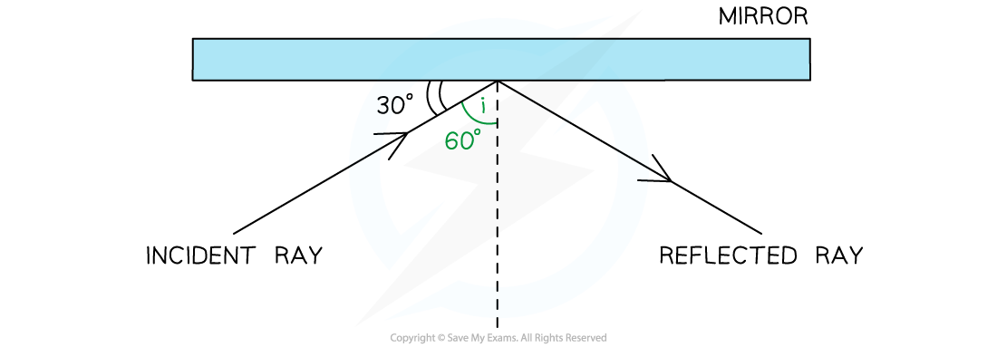 4-4-2-we-reflection-answer-step-1