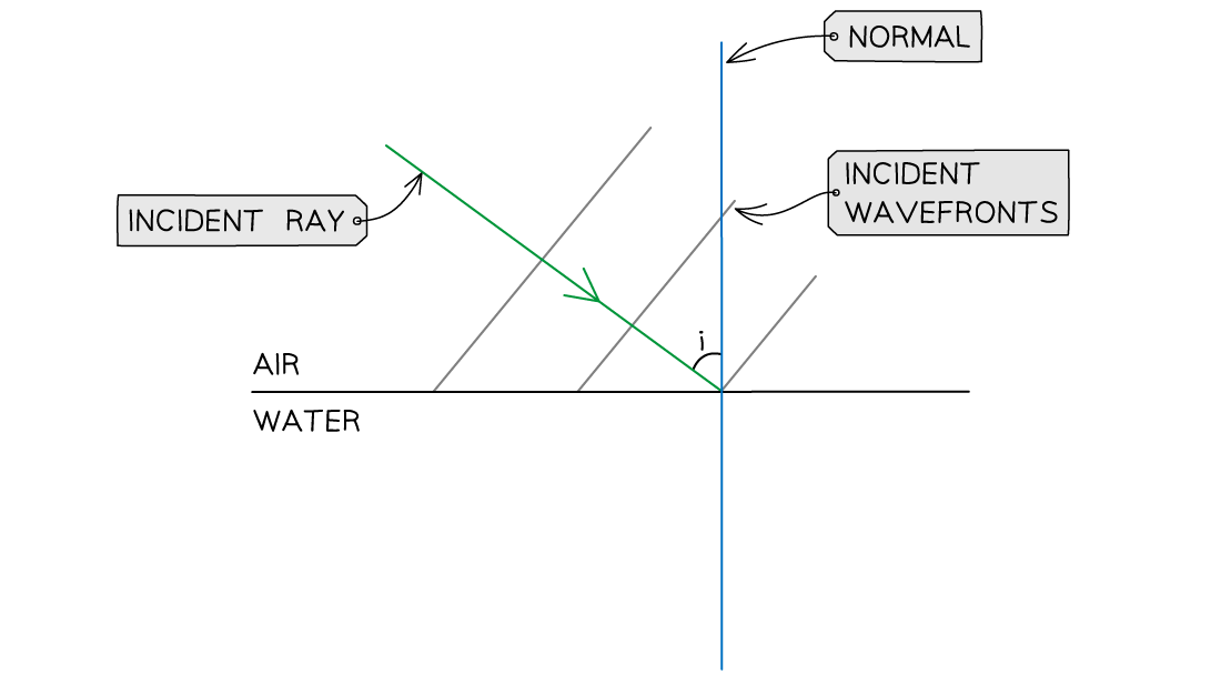 4-4-3-we-refraction-answer-step-2