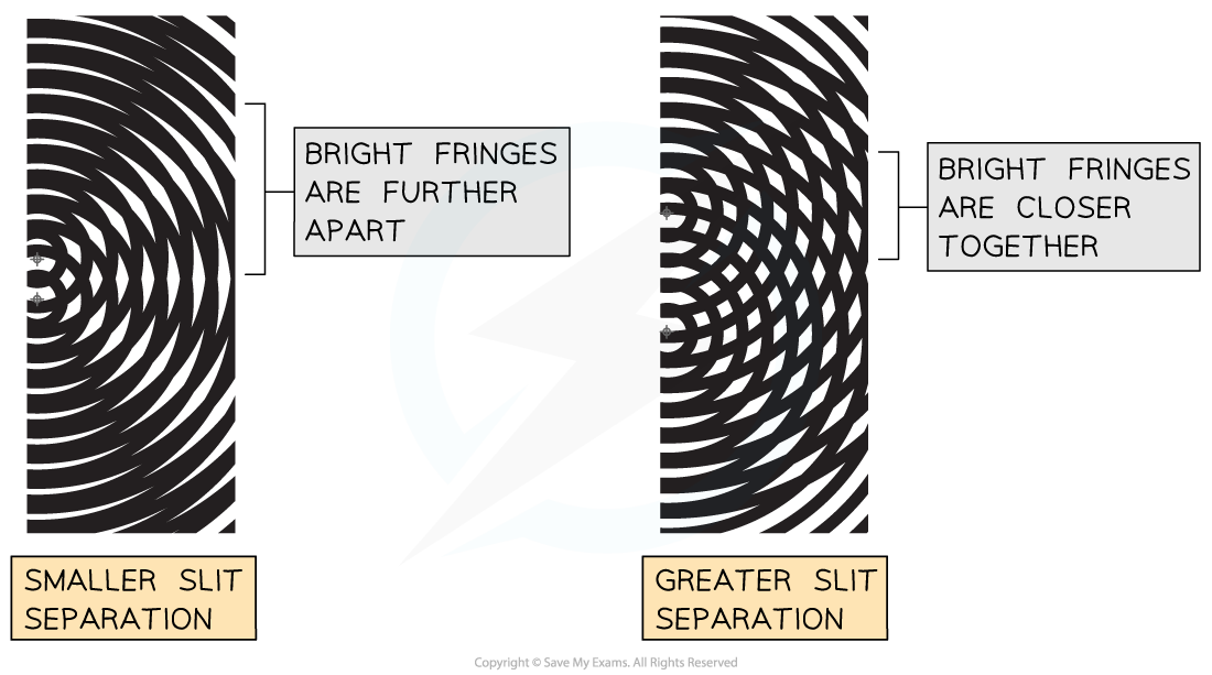 4-4-7-interference-patterns-depend-on-slit-separation_sl-physics-rn