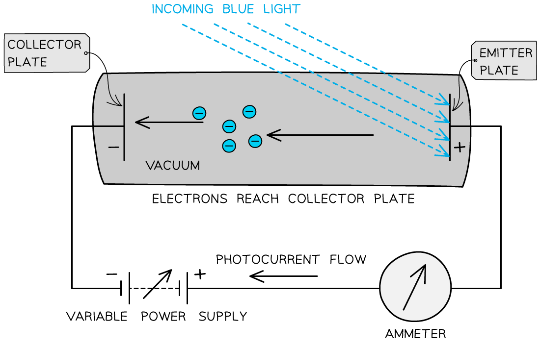 4.-Stopping-Potential