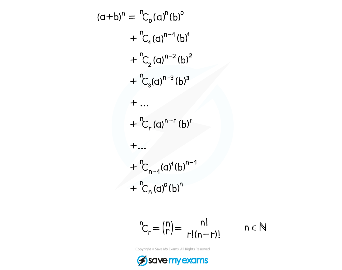 4.1.1-Binomial-Expansion-Notes-Diagram-1